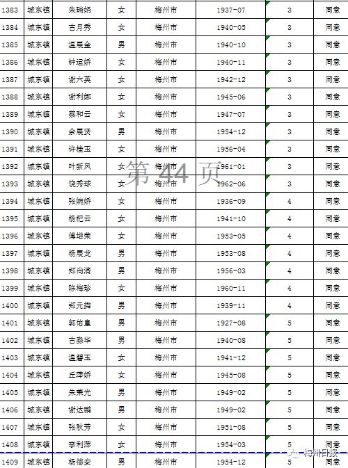 扩散周知!梅州上万名老师有钱领!
扩散周知!梅州上万名老师有钱领!