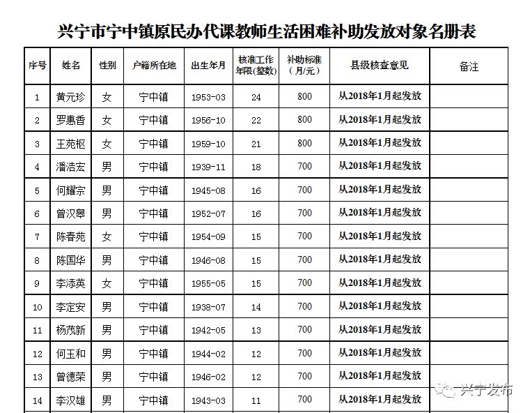 扩散周知!梅州上万名老师有钱领!
扩散周知!梅州上万名老师有钱领!