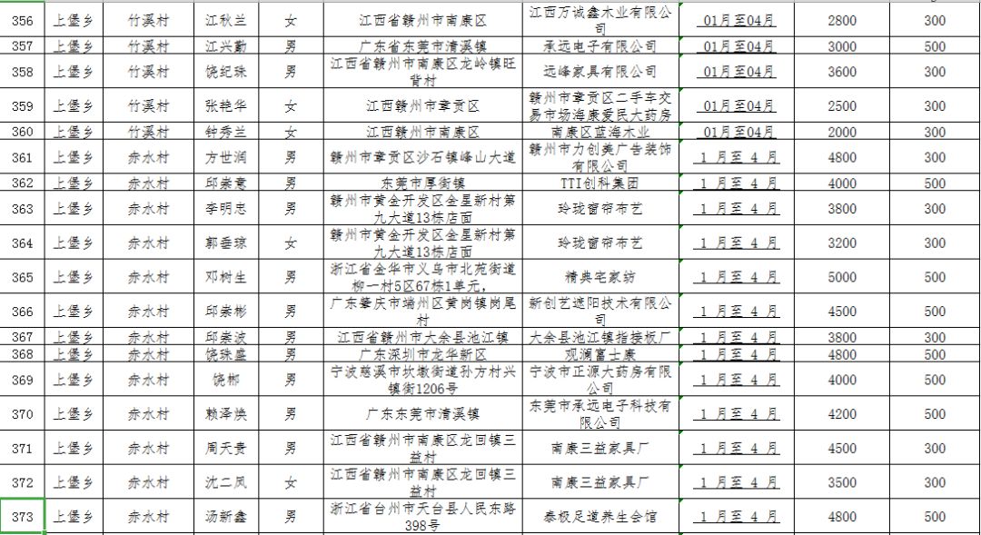 中国贫困人口2019_官宣丨2019年云南GDP增长8.1(3)