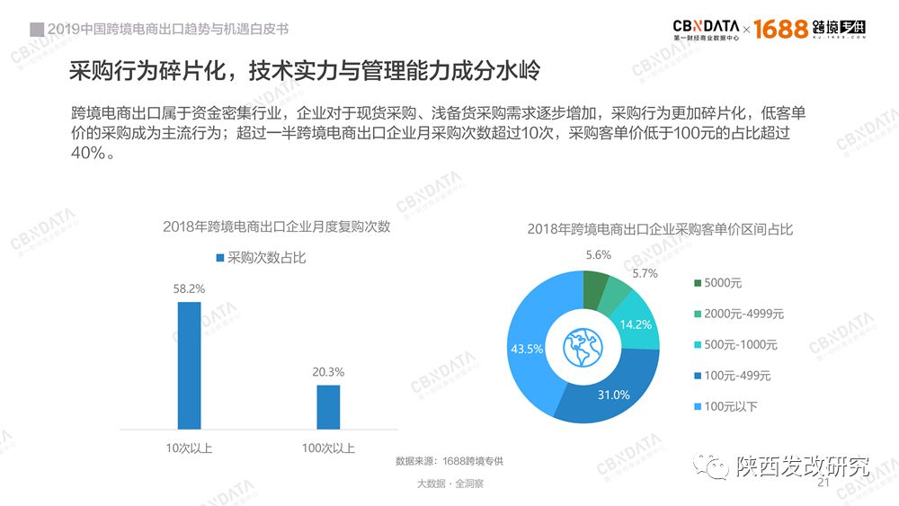 2019年中国有多少人口_2019年4月中国陶瓷产品出口量及金额增长情况分析(2)