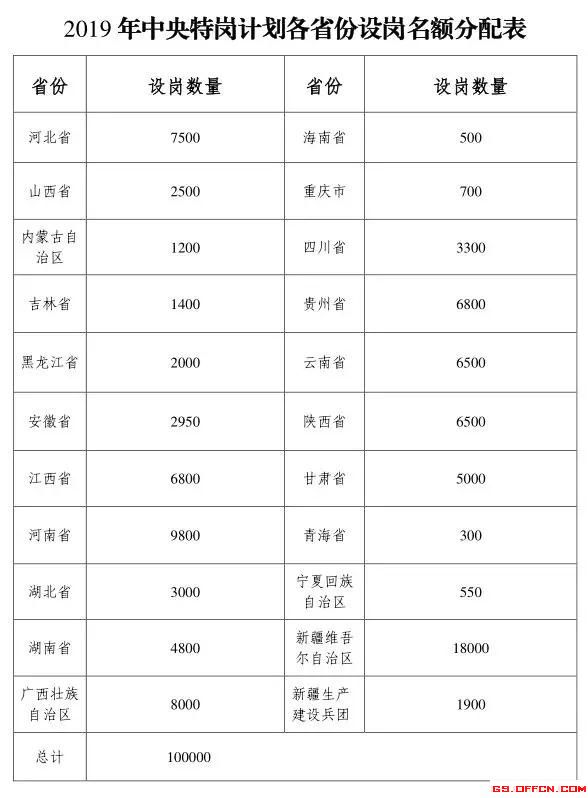 条件好但人口少的地区_宿舍条件好的二本大学(3)