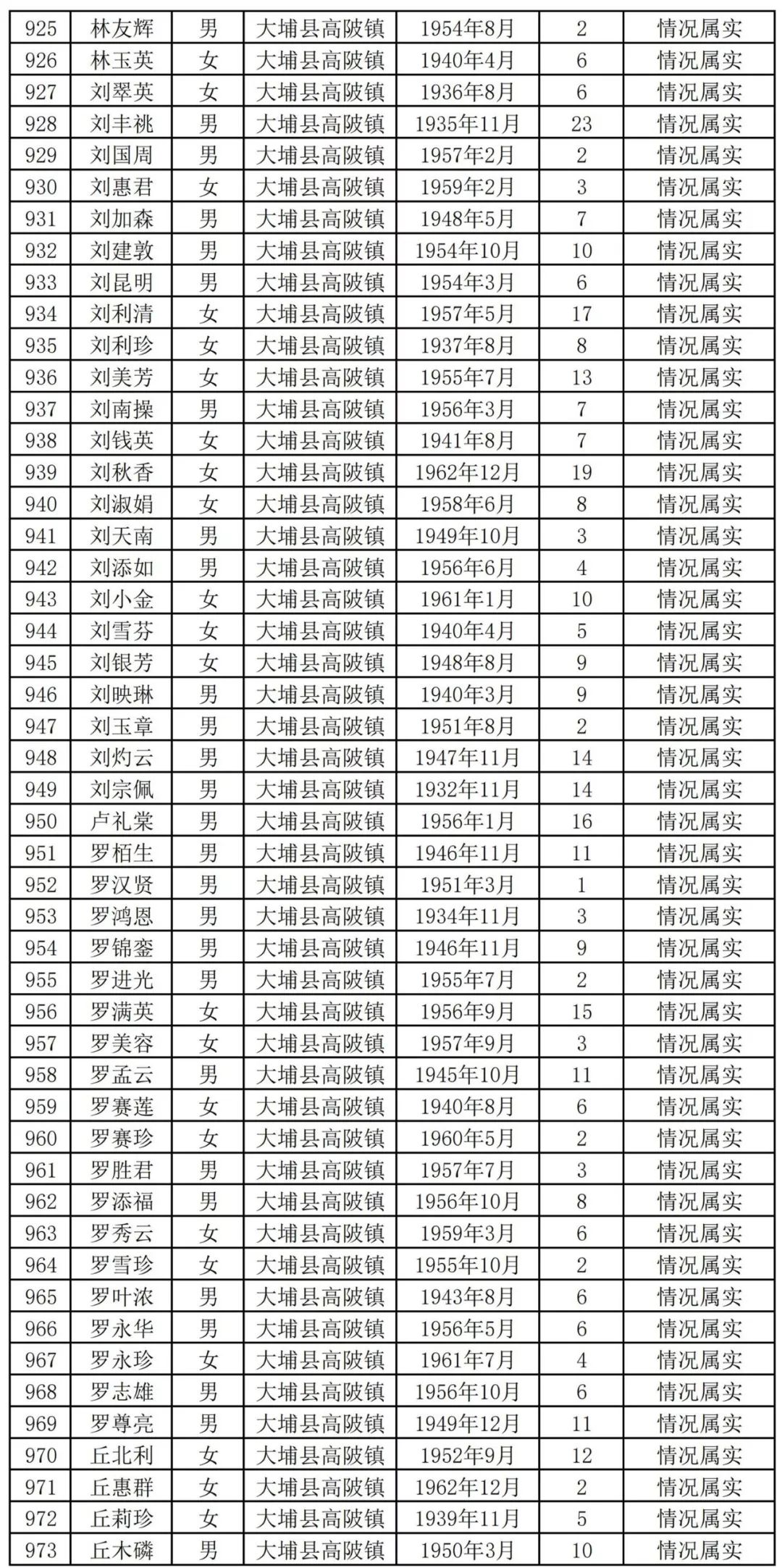 扩散周知!梅州上万名老师有钱领!
扩散周知!梅州上万名老师有钱领!