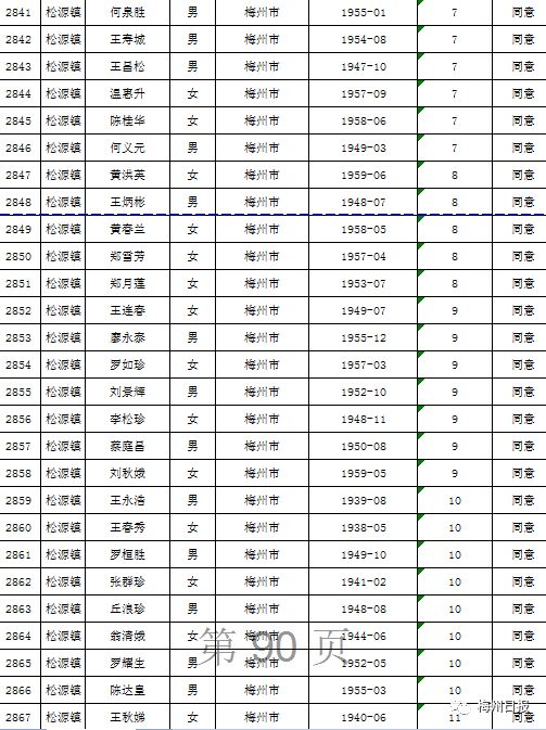 扩散周知!梅州上万名老师有钱领!
扩散周知!梅州上万名老师有钱领!