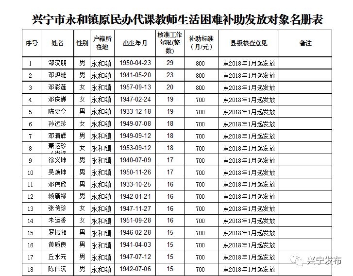 扩散周知!梅州上万名老师有钱领!
扩散周知!梅州上万名老师有钱领!