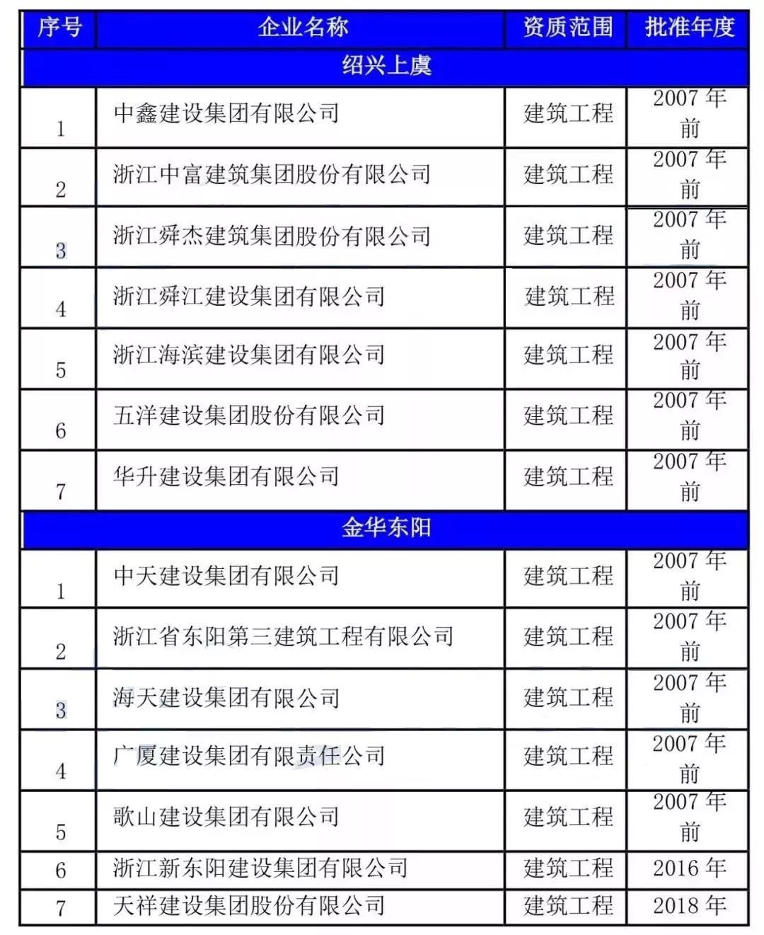 中国近四年GDP图表_近十年中国gdp数据图(3)