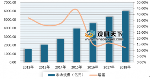 欧普gdp(2)