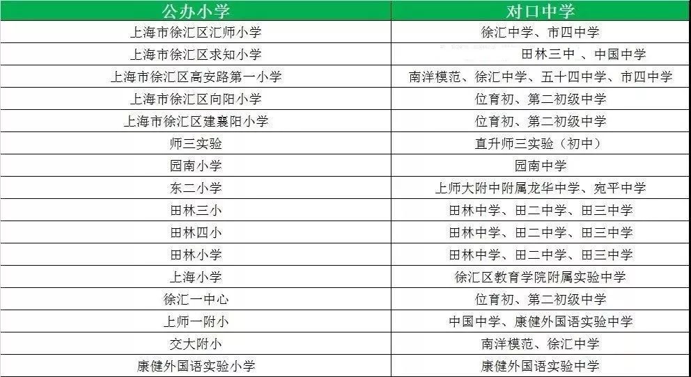 杨浦区公办小学排名_杨浦区控江二村小学(2)