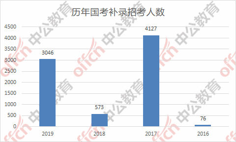 广东人口网_刚刚 国家发改委宣布 中山 珠海 惠州全面放开落户(2)