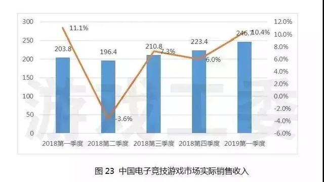 2019第一季度出生人口_出生人口