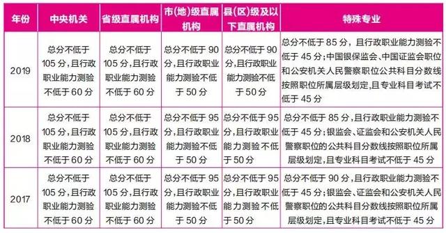 2020年国考该如何备考?难不难、进面分数是多少?附国考时间
2020年国考该如何备考?难不难、进面分数是多少?附国考时间