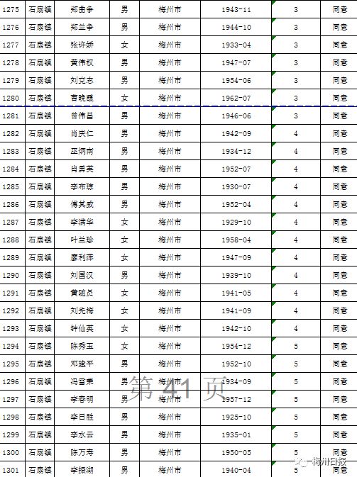 扩散周知!梅州上万名老师有钱领!
扩散周知!梅州上万名老师有钱领!