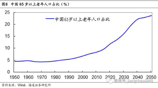 信贷占gdp比重