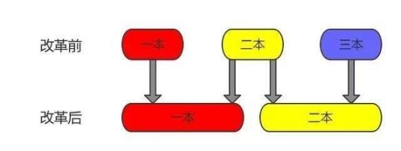 浙江二本大学学校有哪些_浙江二本大学学校有多少所_浙江二本学校有哪些大学