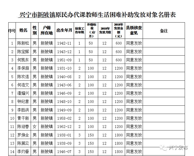 扩散周知!梅州上万名老师有钱领!
扩散周知!梅州上万名老师有钱领!