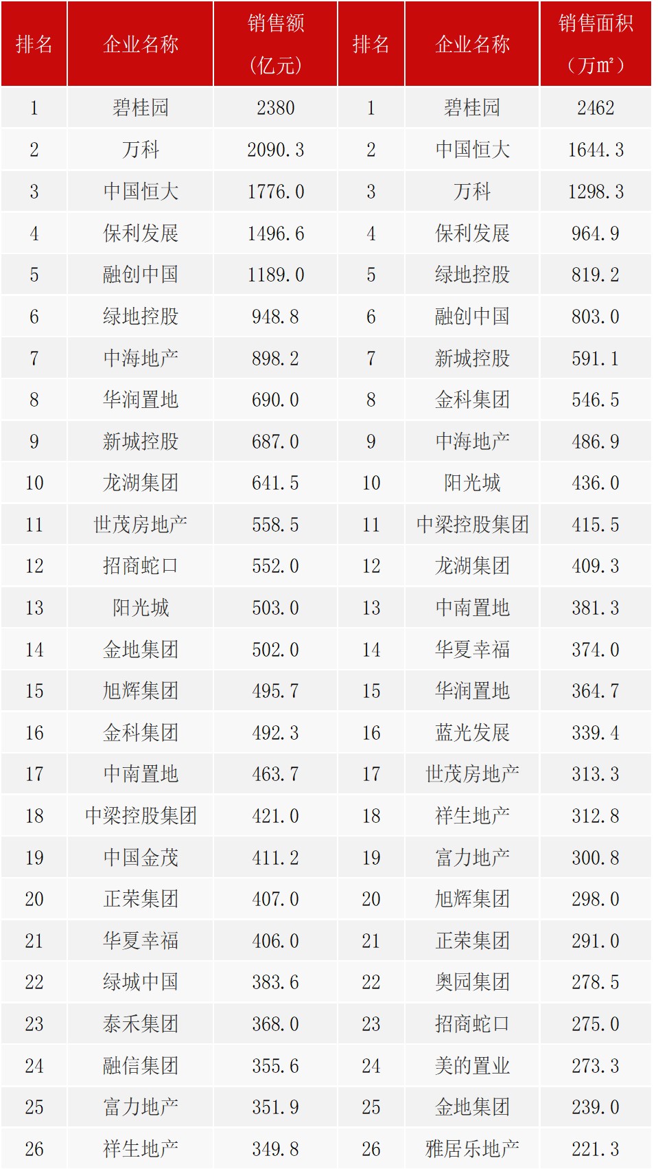 2021年4月份gdp总值_社融增速保持下行,一季度GDP同比增长18.3 2021年4月19日 2021年4月25日