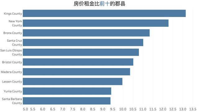 哪个城市gdp高且压力小_压力大的图片