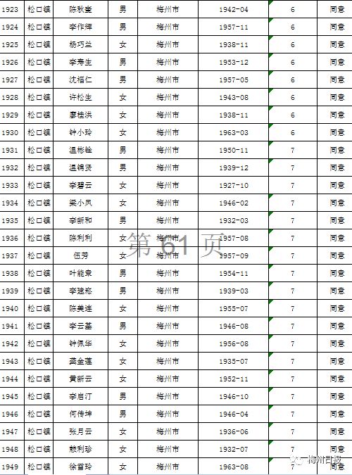 扩散周知!梅州上万名老师有钱领!
扩散周知!梅州上万名老师有钱领!