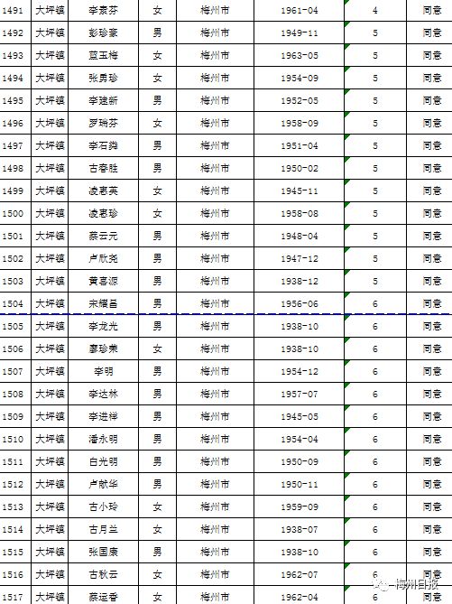 扩散周知!梅州上万名老师有钱领!
扩散周知!梅州上万名老师有钱领!