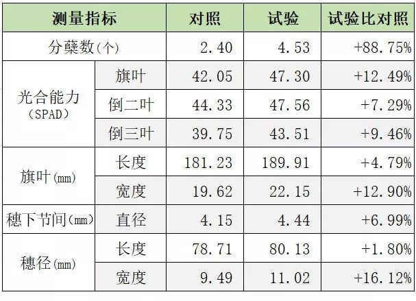 按人口平均数的粮食产量是一个平均数(3)