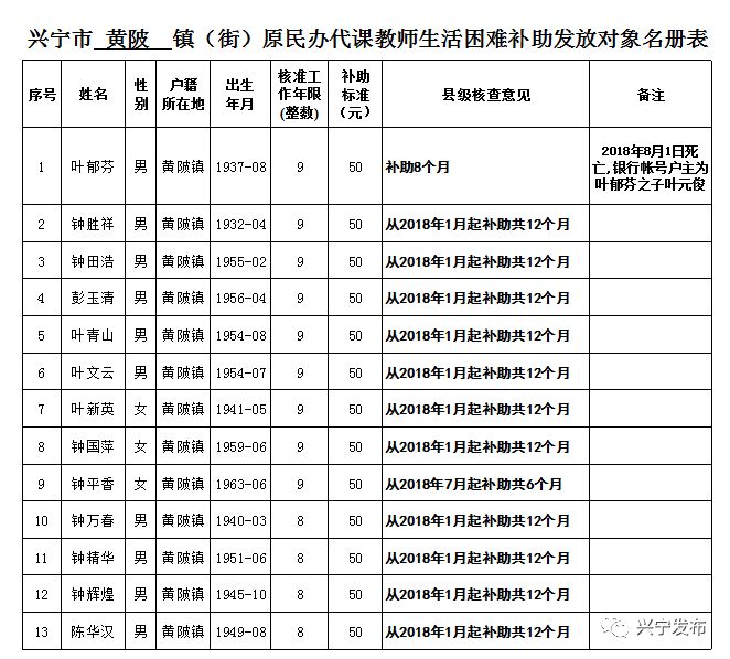 扩散周知!梅州上万名老师有钱领!
扩散周知!梅州上万名老师有钱领!