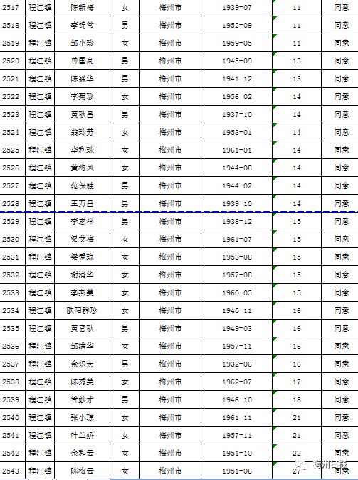 扩散周知!梅州上万名老师有钱领!
扩散周知!梅州上万名老师有钱领!