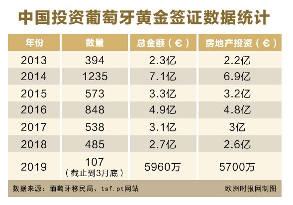 葡萄牙共有多少人口_c罗葡萄牙图片