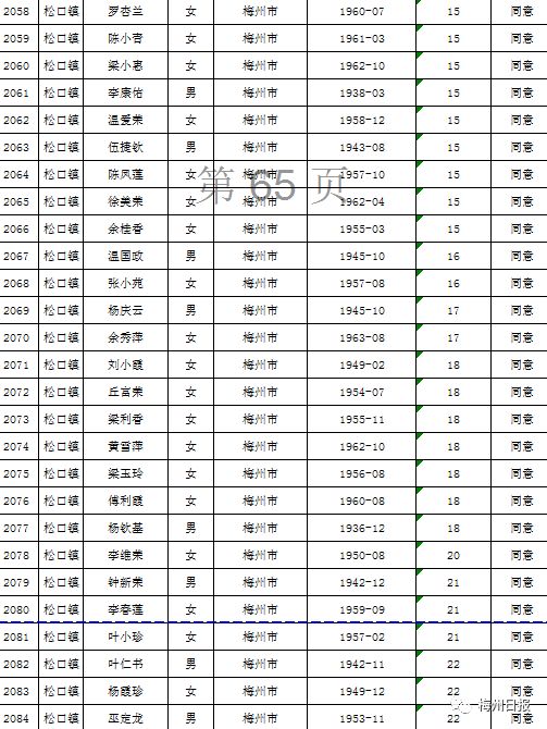 扩散周知!梅州上万名老师有钱领!
扩散周知!梅州上万名老师有钱领!