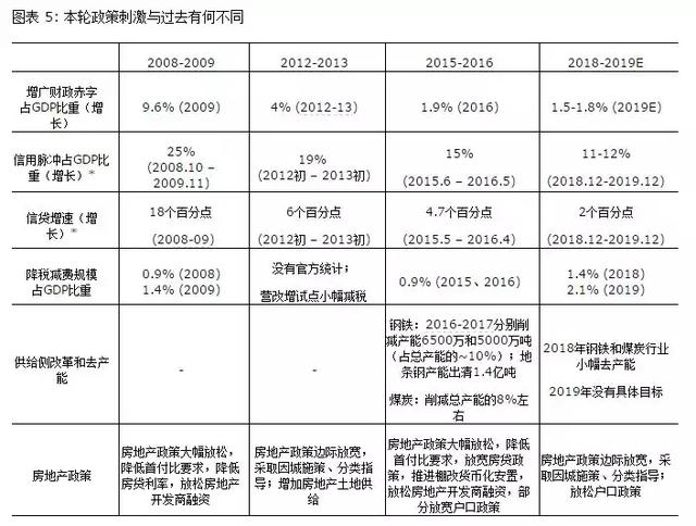 安徽gdp溢出_中国经济复苏的溢出效应如何