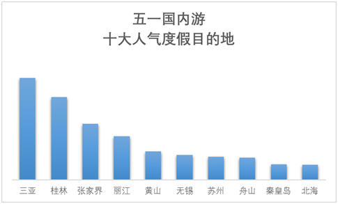 泰国旅游人均消费_泰国旅游图片(2)