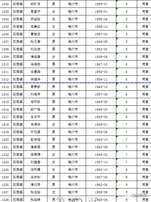 扩散周知!梅州上万名老师有钱领!
扩散周知!梅州上万名老师有钱领!