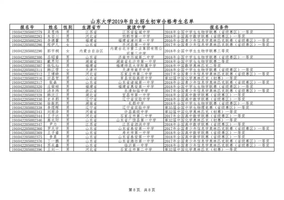 2019山东人口_2019山东军队文职人员招聘考试成绩查询入口 查询时间