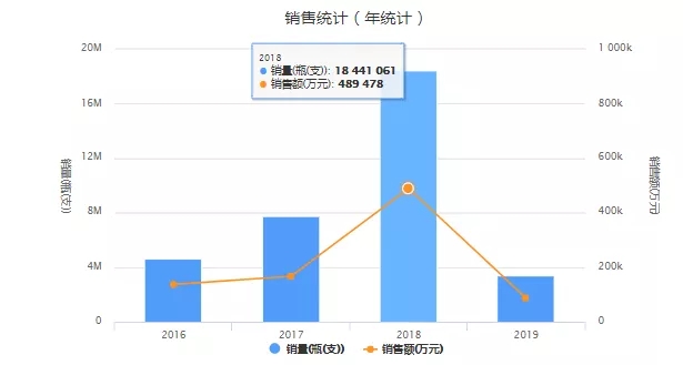 北京市历年常住人口_2017年北京人口疏散 2020年全国人口预测14.2亿(2)