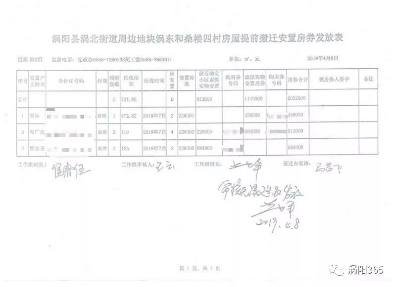 速看,涡阳又一波拆迁消息出炉!快看有没有你家?!