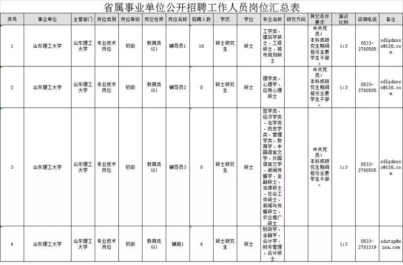 章丘区区内常住人口多少_章丘区人民医院(3)