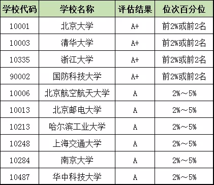 控制工程研究生待遇