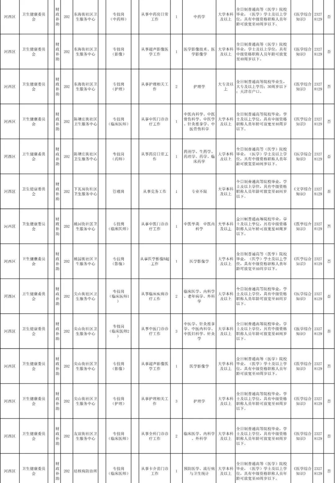 好工作不等人!这些地方在招人……抓紧报名→
好工作不等人!这些地方在招人……抓紧报名→