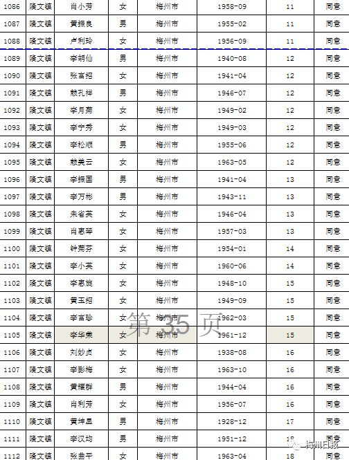 扩散周知!梅州上万名老师有钱领!
扩散周知!梅州上万名老师有钱领!