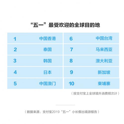 支付宝 人均_支付宝余额图片