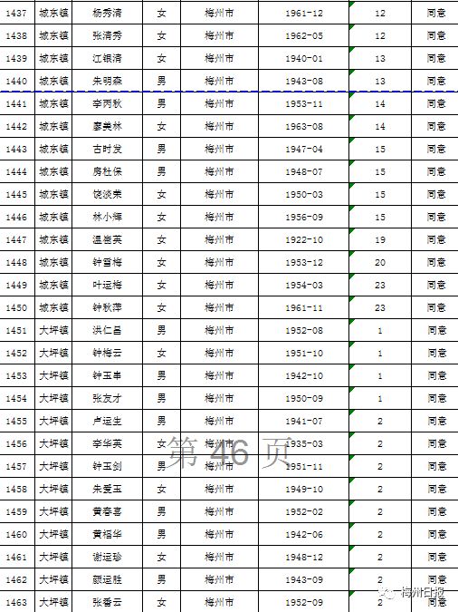 扩散周知!梅州上万名老师有钱领!
扩散周知!梅州上万名老师有钱领!