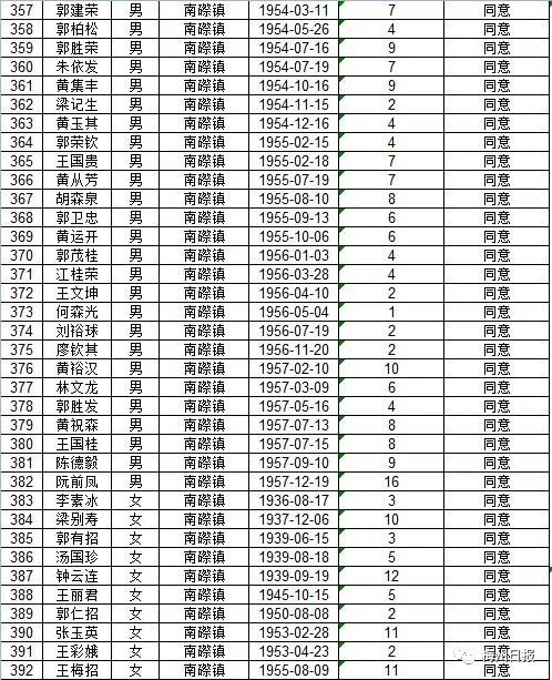 扩散周知!梅州上万名老师有钱领!
扩散周知!梅州上万名老师有钱领!