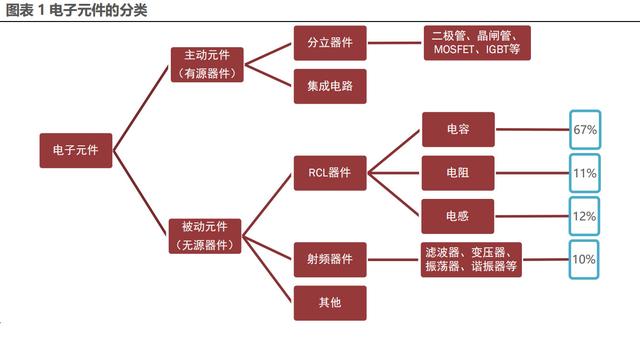 天博官方网日本被迫元件七巨子：京瓷、TDK、村田、电产、NITTO、ALPS、罗(图1)