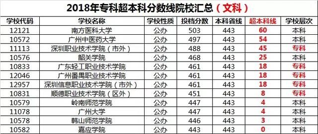 
恭喜学考、自主招生被录取的同学，脱离苦海！！！


