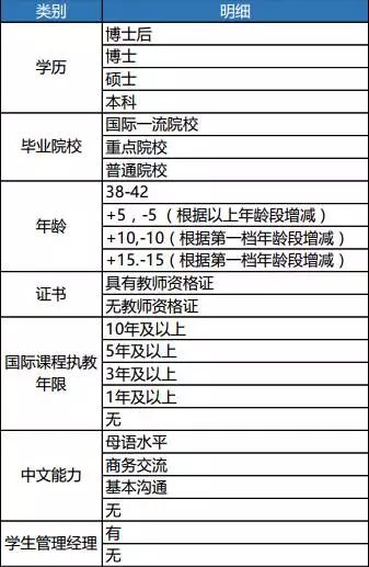 
中国国际学校人力资源现状深度分析！



