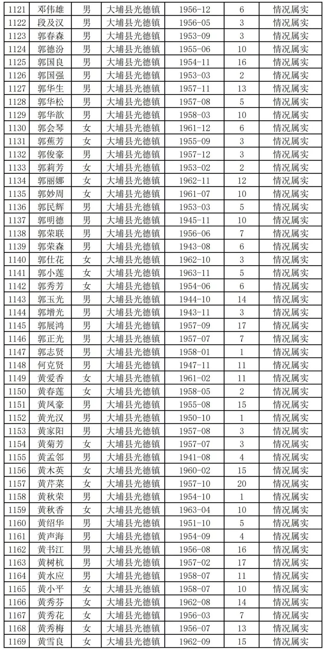 扩散周知!梅州上万名老师有钱领!
扩散周知!梅州上万名老师有钱领!