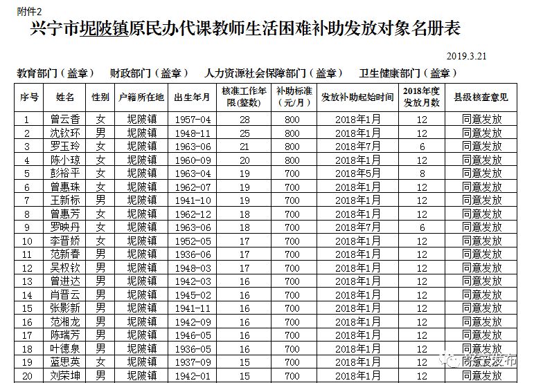 扩散周知!梅州上万名老师有钱领!
扩散周知!梅州上万名老师有钱领!
