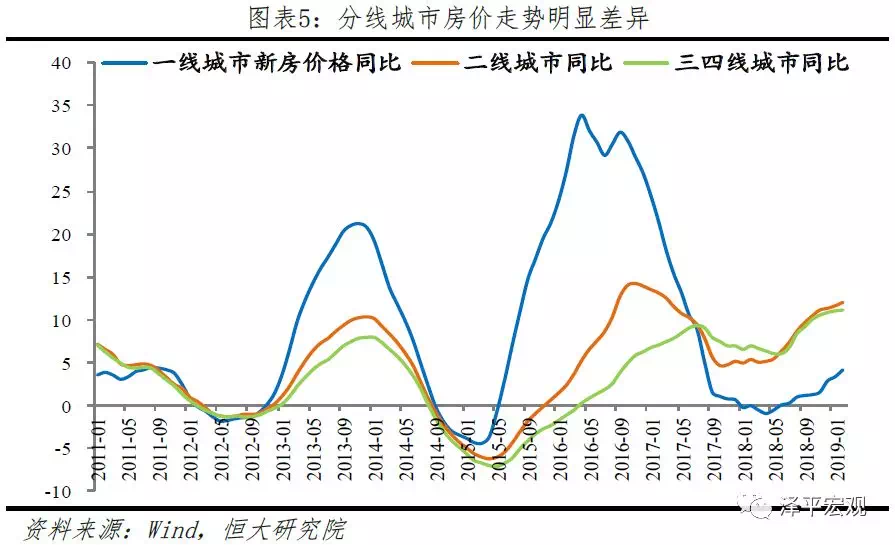 烟台2019年常住人口_2019威海文登整骨烟台医院医护人员招聘公告 40人(3)