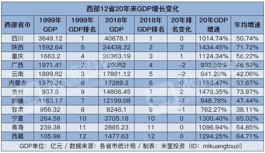 青海经济总量全国排名_青海地图(2)