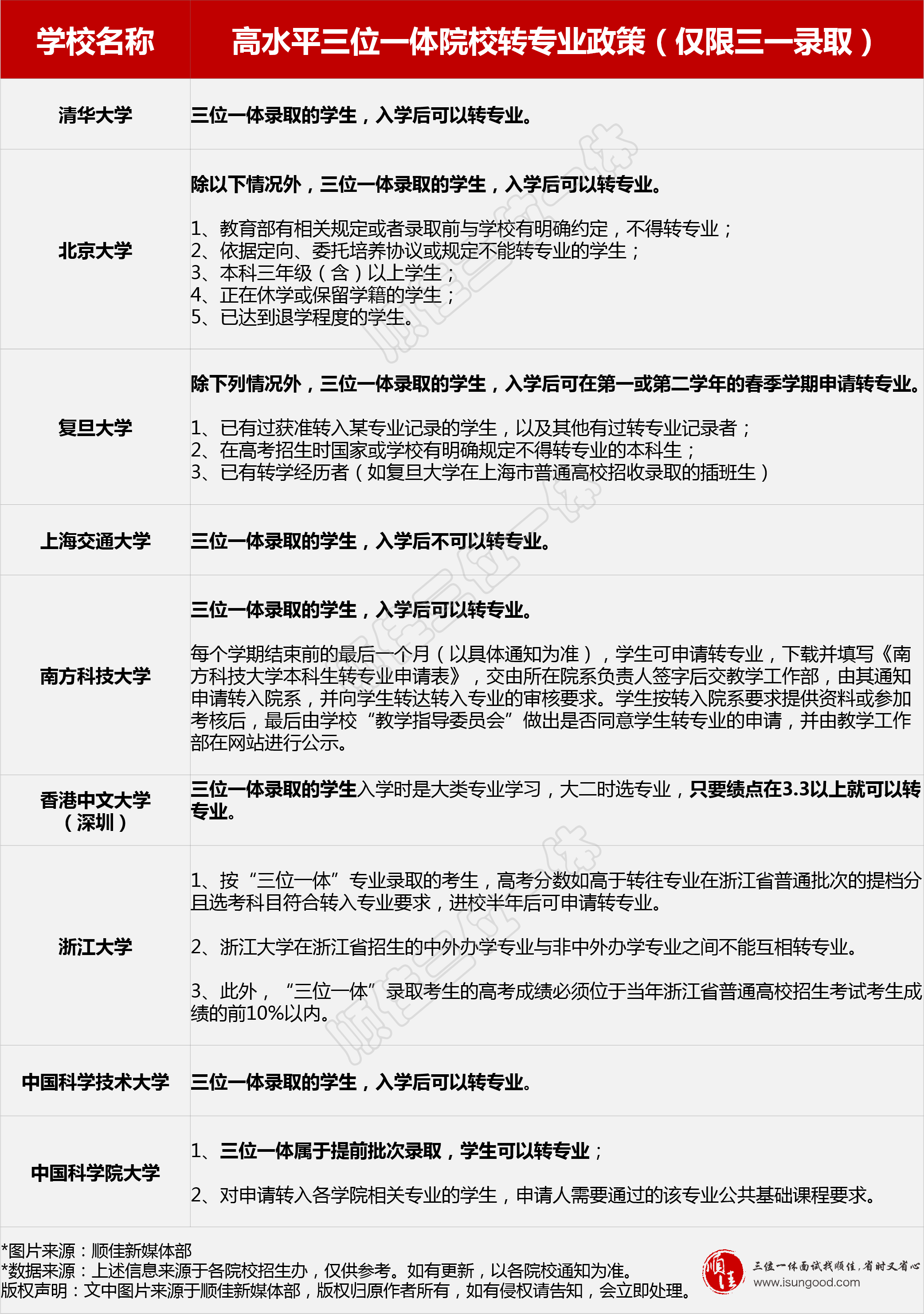 建议收藏!高水平三位一体报考常见问题答疑汇总!
建议收藏!高水平三位一体报考常见问题答疑汇总!