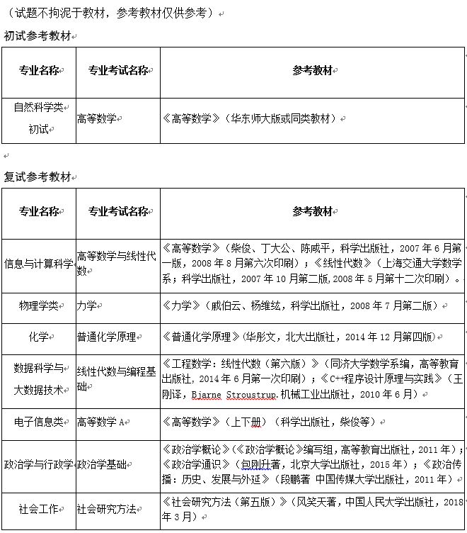 华东师范大学招生条件（华东师范大学招生简章2021本科）