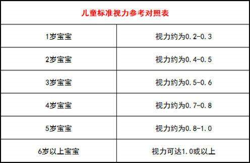 儿童视力对照表看看视力到底是多少